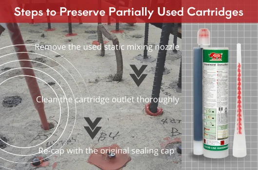 Nejlepší postupy pro opětovné použití částečně použitých chemických kotevních kazet.